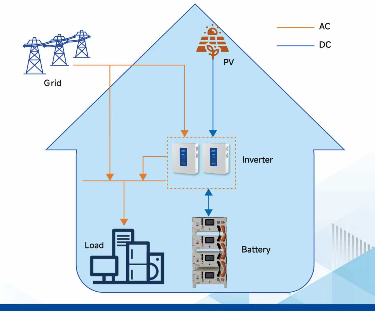 Low Voltage Rack-Mounted Battery