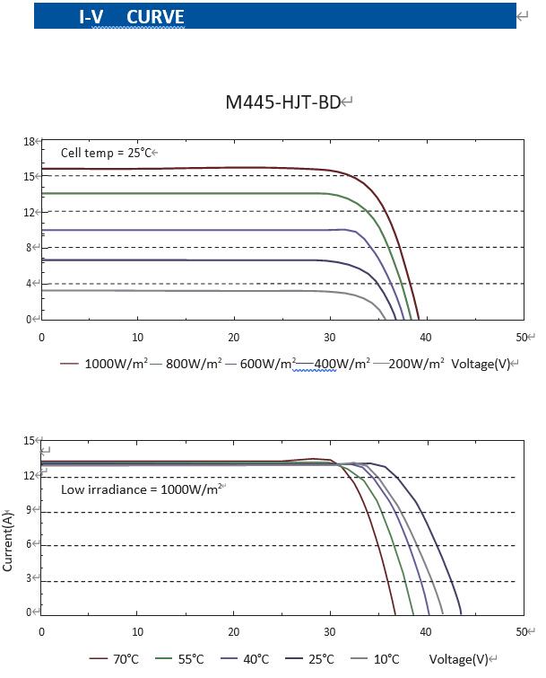 M445-HJT-BD2