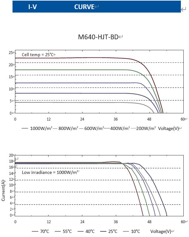 M640-HJT-BD2