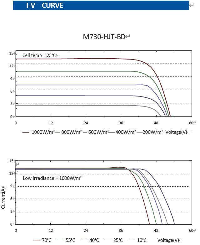 M730-HJT-BD2