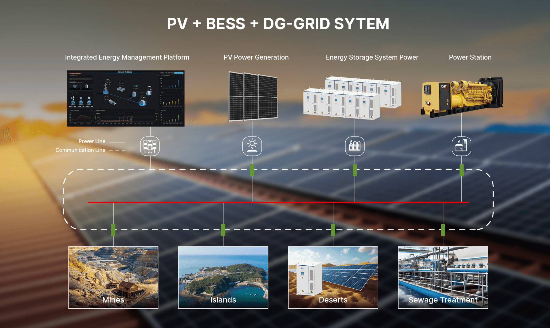 Off-Grid Power Systems – Sunrise Solar Solutions