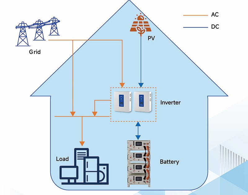 Real-Life Case Studies: Residential PV & BESS Installations That Save Thousands